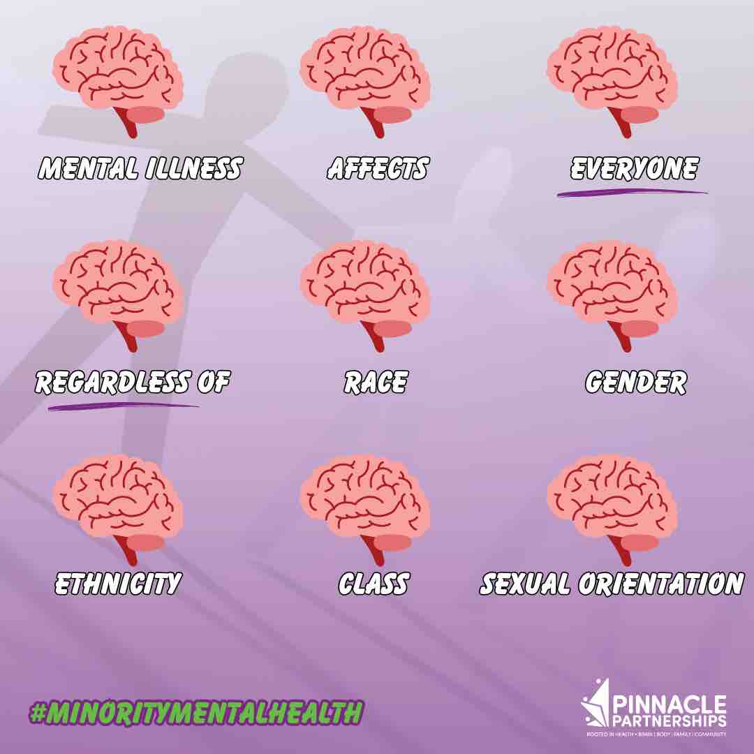 When discussing mental health, it’s essential to promote inclusivity, understanding, and access to appropriate care for everyone, regardless of their race, ethnicity, gender, class, sexual orientation, or social media presence. #MinorityMentalHealth
