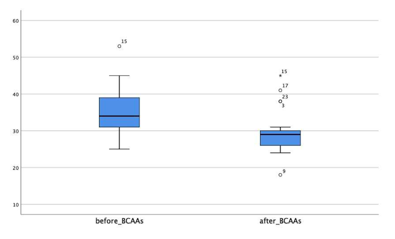 HealthyFellow's tweet photo. Branched-Chain Amino Acids as #Adjunctive Treatment in Patients w/ #Autism: A Pilot Study 

https://t.co/CeS4LIhjdn 

@_atanas_ @_INPST @ScienceCommuni2 @DHPSP @AutismMomExpert @LNeuroscientist @Grimhood @autselfadvocacy @AutismDrMom @NeuroscienceNew @mindyourbr @ChrisMasterjohn https://t.co/eapN83XHyh