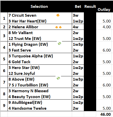 brianchegs's tweet photo. #HKracing 🇭🇰🐎
Last meeting at 🏟️#Happyvalley this season a course we have done well at.
Some very well priced horses today
1⃣Circuit seven🔥3w
2⃣Helene Allibor🔥🔥4w
4⃣Flying Dragon💸1w3p
7⃣Above💸1w3p
Check put the #HKtipster & #Quaddie ⚔️
https://t.co/AZlB1SGtfQ
FULL TIPS⬇️ https://t.co/px3xMwcMro