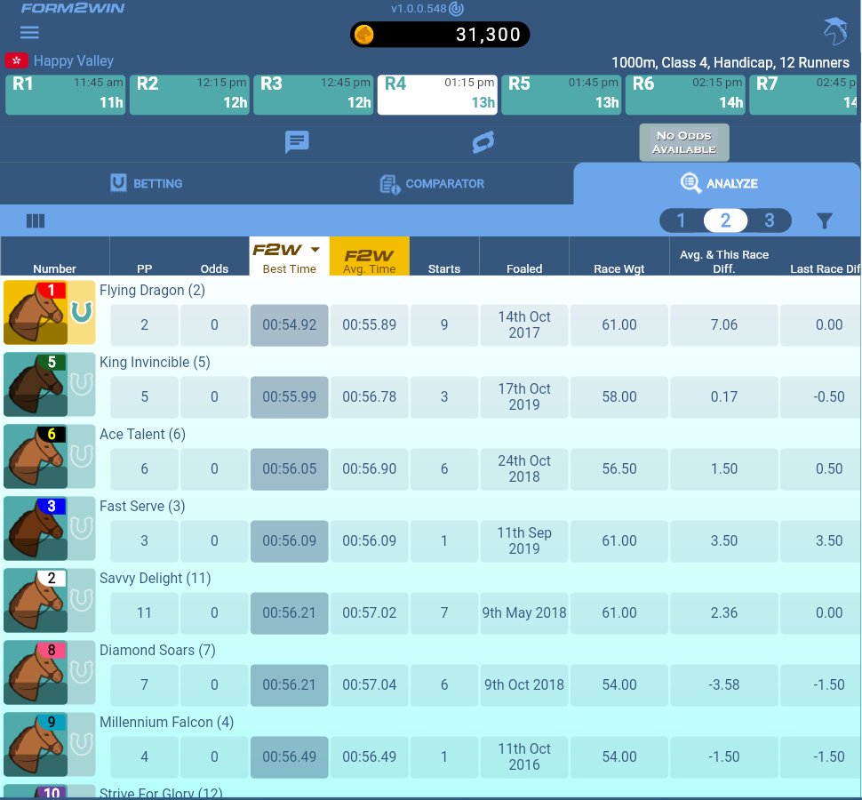 brianchegs's tweet photo. #HKracing 🇭🇰🐎
Last meeting at 🏟️#Happyvalley this season a course we have done well at.
Some very well priced horses today
1⃣Circuit seven🔥3w
2⃣Helene Allibor🔥🔥4w
4⃣Flying Dragon💸1w3p
7⃣Above💸1w3p
Check put the #HKtipster & #Quaddie ⚔️
https://t.co/AZlB1SGtfQ
FULL TIPS⬇️ https://t.co/px3xMwcMro
