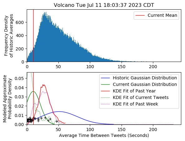 Keith_Event's tweet photo. I think Event: Volcano has occurred in Iceland
Tue Jul 11 18:03:37 2023 CDT https://t.co/XLmTkvOnLS