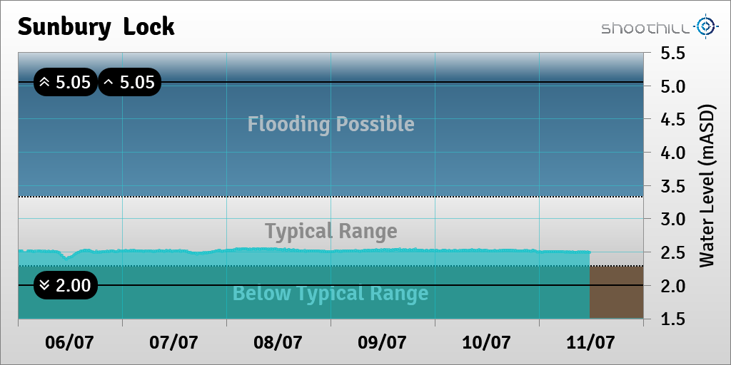 Sunbury  Lock tweet media