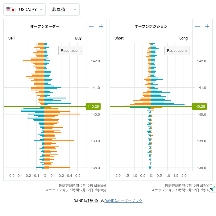 7unction's tweet photo. Open Positions (07/12 7:30)

$EURUSD
1.10050 • L411 🔥

#fx #forex
#openposition
#openorder
©oanda https://t.co/42eoVd4Omq