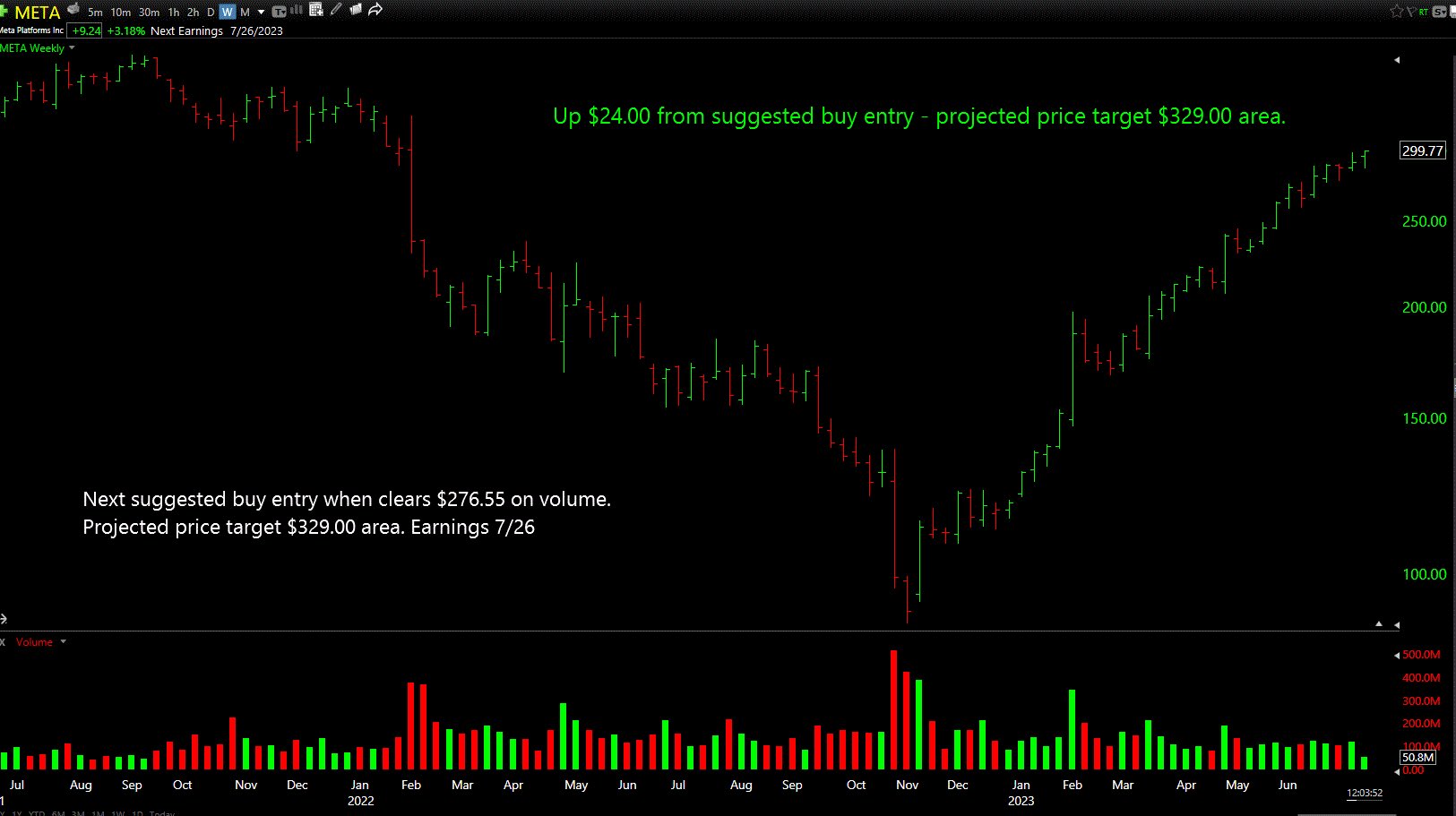 Projected Price TraderFlorida on Twitter: