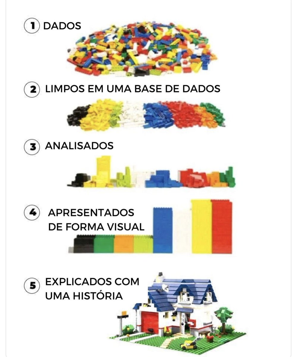 RH cada vez mais Data Driven..