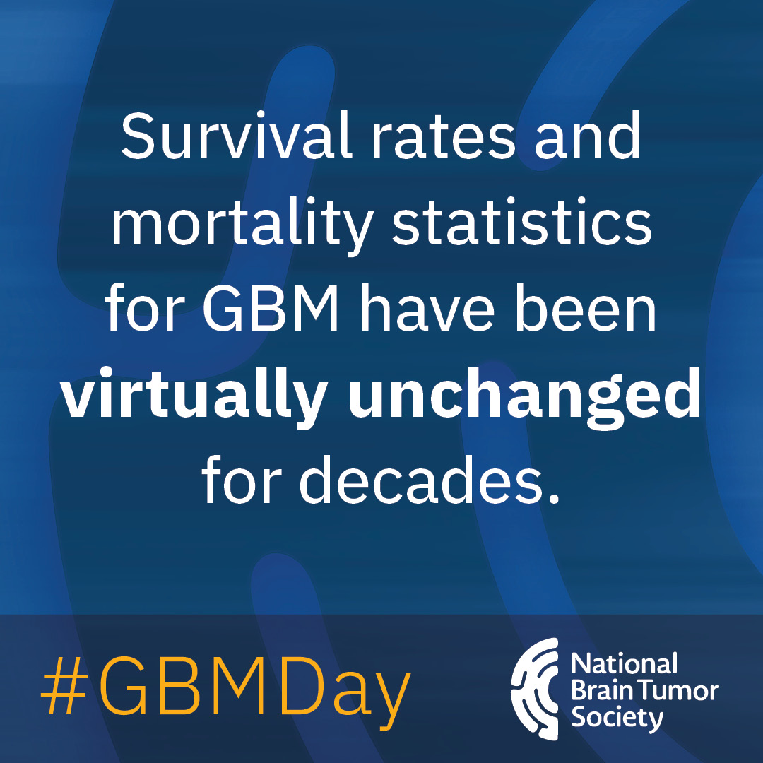 Glioblastoma (#GBM) is the deadliest type of brain cancer, with more than 10,000 Americans estimated to succumb to #glioblastoma this year alone. This #GBMDay, share quick, impactful stats about this devastating disease to raise awareness & inspire others to take action.