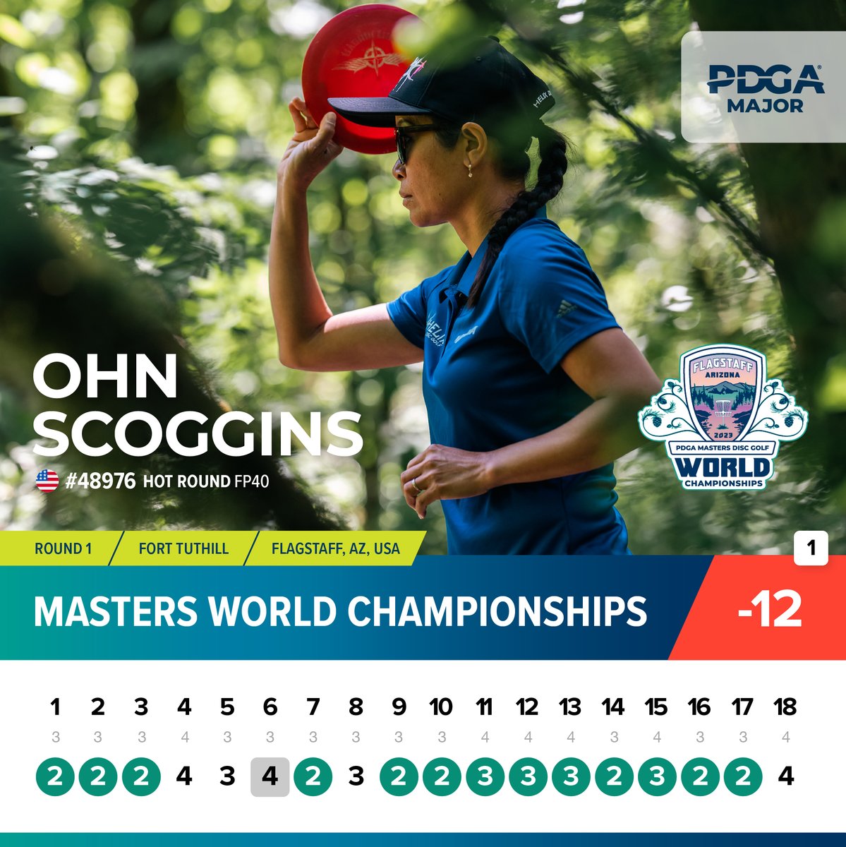 PDGA's tweet photo. Title defense: On 

Ohn Scoggins torched the back nine at For Tuthill for a blistering 12-under 1008-rated round to open the 2023 PDGA Masters Disc Golf World Championships! 🌍 🏆

#discgolf #PDGAMastersWorlds #PDGAWorlds https://t.co/QSIgDcYtQQ