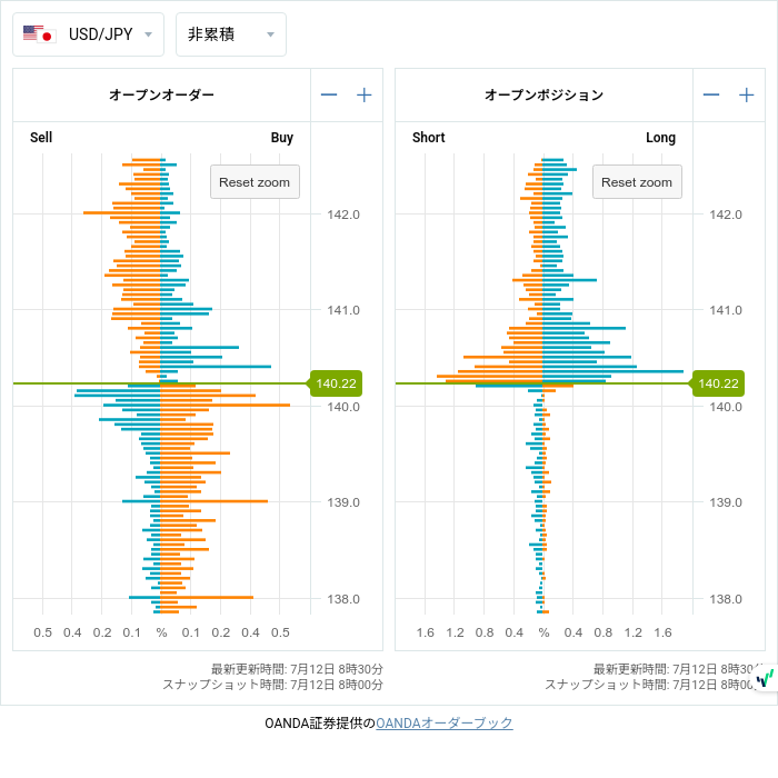 7unction's tweet photo. Open Positions (07/12 8:00)

$EURUSD
1.10050 • L391

#fx #forex
#openposition
#openorder
©oanda https://t.co/e6NJNd4daR