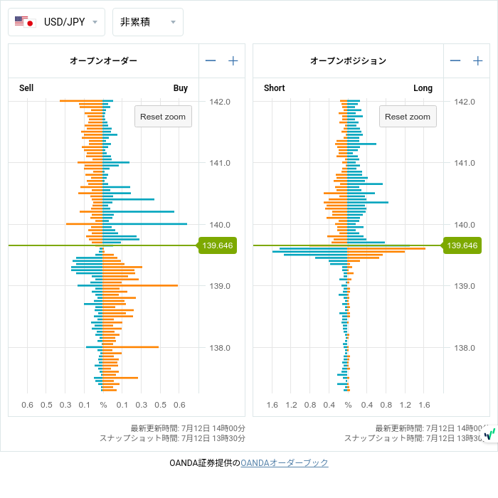 7unction's tweet photo. Open Positions (07/12 13:30)

$EURUSD
1.09850 • S322

#fx #forex
#openposition
#openorder
©oanda https://t.co/T17Pj3HJX6