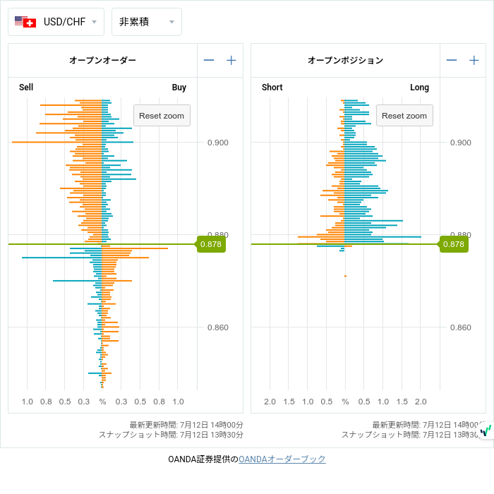 7unction's tweet photo. Open Positions (07/12 13:30)

$EURUSD
1.09850 • S322

#fx #forex
#openposition
#openorder
©oanda https://t.co/T17Pj3HJX6