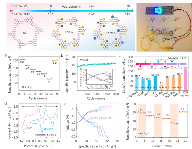 Husam Alshareef (@hnalshareef) on Twitter photo Check out our latest collaboration with the group of Prof. Eddaoudi's group on using COF as anode material in aqueous batteries. Nice work by Zhengnan and Vinayak on the charge storage mechanism. <a href="/Eddaoudi_FMD3/">Prof. Eddaoudi_FMD3</a> , <a href="/KAUST_PSE/">KAUST PSE</a> , <a href="/KaustResearch/">KAUST Research</a>
pubs.acs.org/doi/full/10.10… Check out our latest collaboration with the group of Prof. Eddaoudi's group on using COF as anode material in aqueous batteries. Nice work by Zhengnan and Vinayak on the charge storage mechanism. <a href="/Eddaoudi_FMD3/">Prof. Eddaoudi_FMD3</a> , <a href="/KAUST_PSE/">KAUST PSE</a> , <a href="/KaustResearch/">KAUST Research</a>
pubs.acs.org/doi/full/10.10…