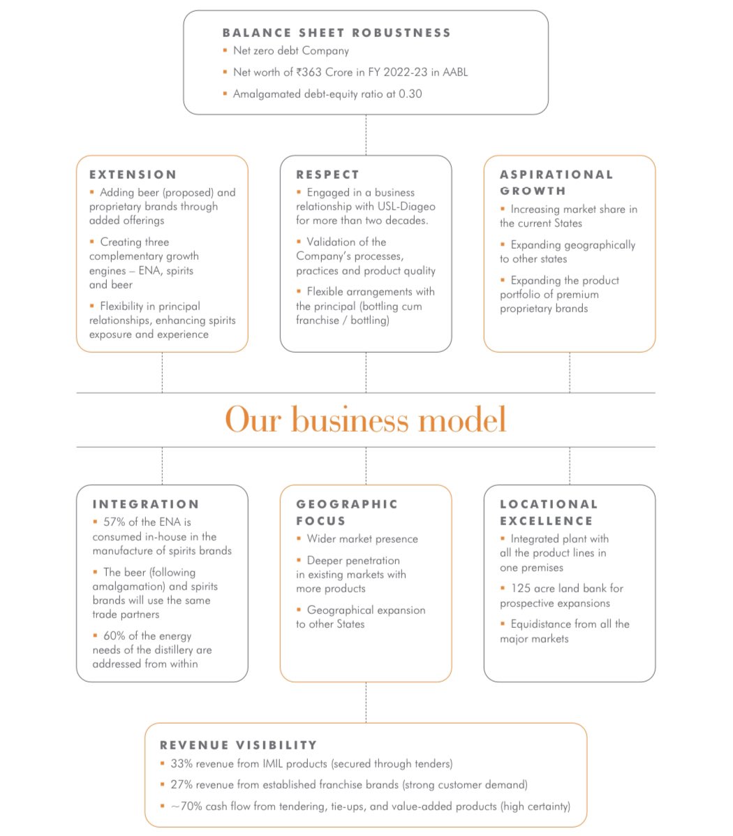 The Special situation of Associated Alcohol & Beverages (AABL). The