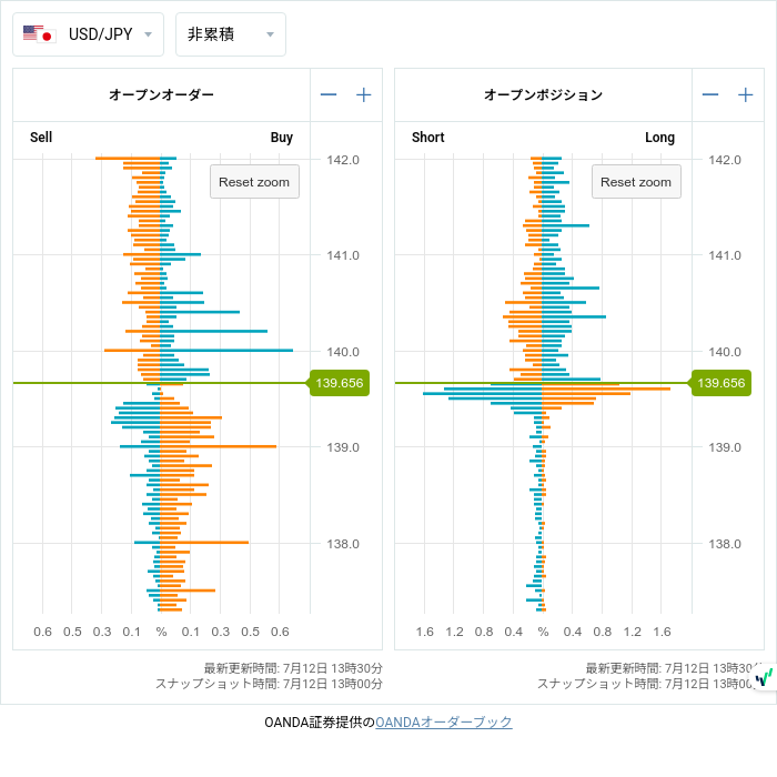 7unction's tweet photo. Open Positions (07/12 13:00)

$EURUSD
1.09850 • S320

#fx #forex
#openposition
#openorder
©oanda https://t.co/ZAFzL8CCP4