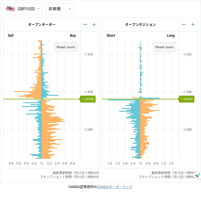 7unction's tweet photo. Open Positions (07/12 13:00)

$EURUSD
1.09850 • S320

#fx #forex
#openposition
#openorder
©oanda https://t.co/ZAFzL8CCP4
