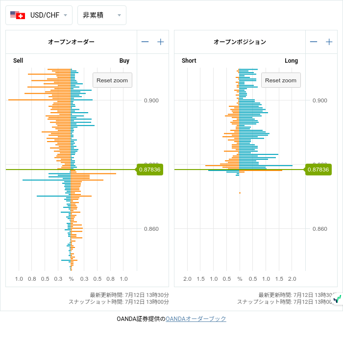7unction's tweet photo. Open Positions (07/12 13:00)

$EURUSD
1.09850 • S320

#fx #forex
#openposition
#openorder
©oanda https://t.co/ZAFzL8CCP4