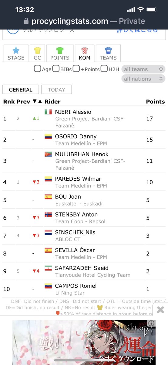 AmbassadorEstif's tweet photo. VIVA ERITREA! እልል በላ ኣዴታታ!!!  Henok Mulubrhan shines in Tour of Qinghai Lake
2023 (Stage 3, GC, Points, KOM )
 ጻዕዳ ይጽሕናካ! ዳርቨሕ! (ክንዽሽሕ) エチオピア エリトリア #Eriitrea #Ethiopia https://t.co/a4298OHRef