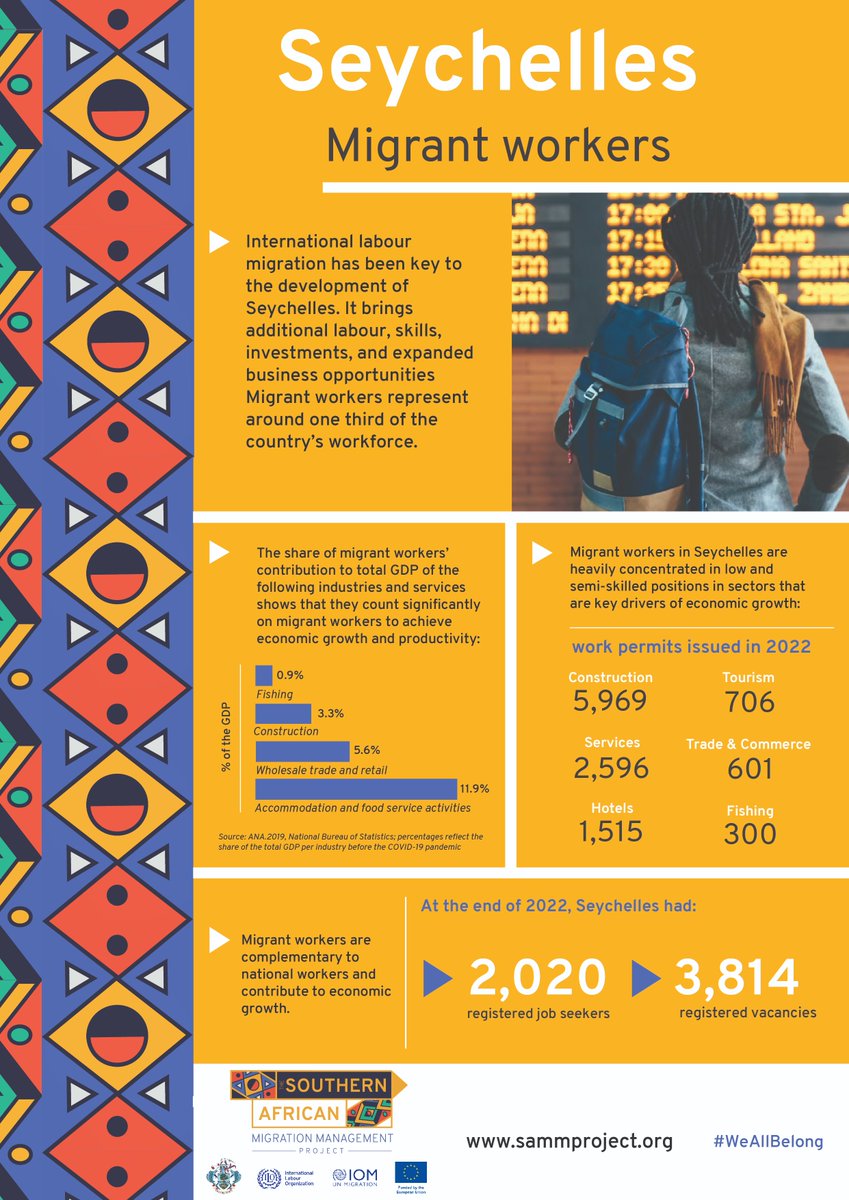 Migrant workers  contribute to the development of and growth of economies. Seychelles has been shaped by migratory movements, reflected today in the country's diverse demographics.  labour migration has been key to the economic development of the country
#WeAllBelong