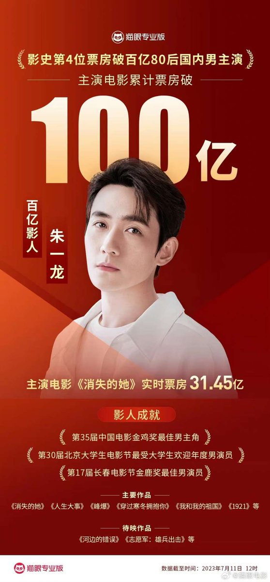 恭喜🎉
得偿所愿❤️
#ZHUYILONG 
#朱一龙