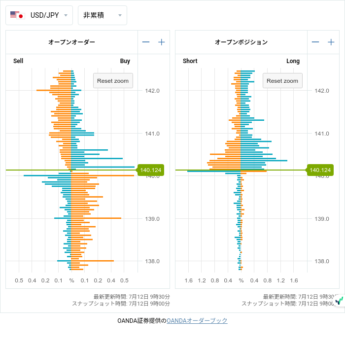 7unction's tweet photo. Open Positions (07/12 9:00)

$EURUSD
1.10050 • L348
1.10100 • L330

#fx #forex
#openposition
#openorder
©oanda https://t.co/bjCU5YYPwY
