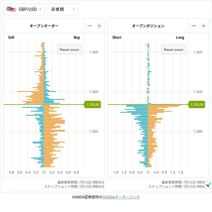 7unction's tweet photo. Open Positions (07/12 9:00)

$EURUSD
1.10050 • L348
1.10100 • L330

#fx #forex
#openposition
#openorder
©oanda https://t.co/bjCU5YYPwY