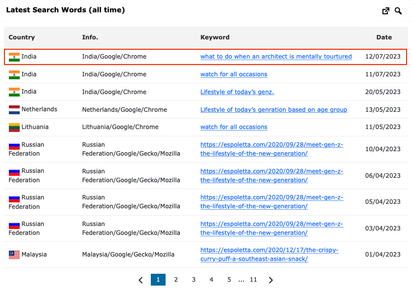 espoletta's tweet photo. And another hit on Google today. Looks like our SEO effort is really paying off. #espoletta https://t.co/PUXVdvnji1