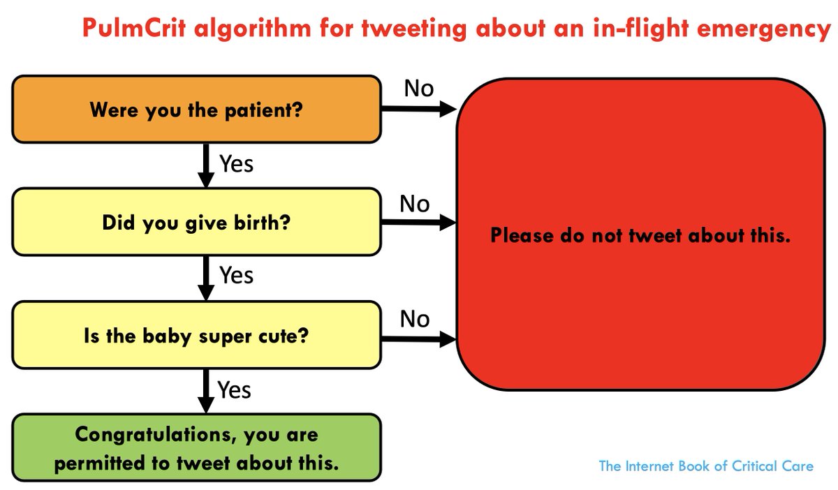 Should I tweet about this in-flight emergency?

To avoid being excessively cringe, please use this simple algorithm: