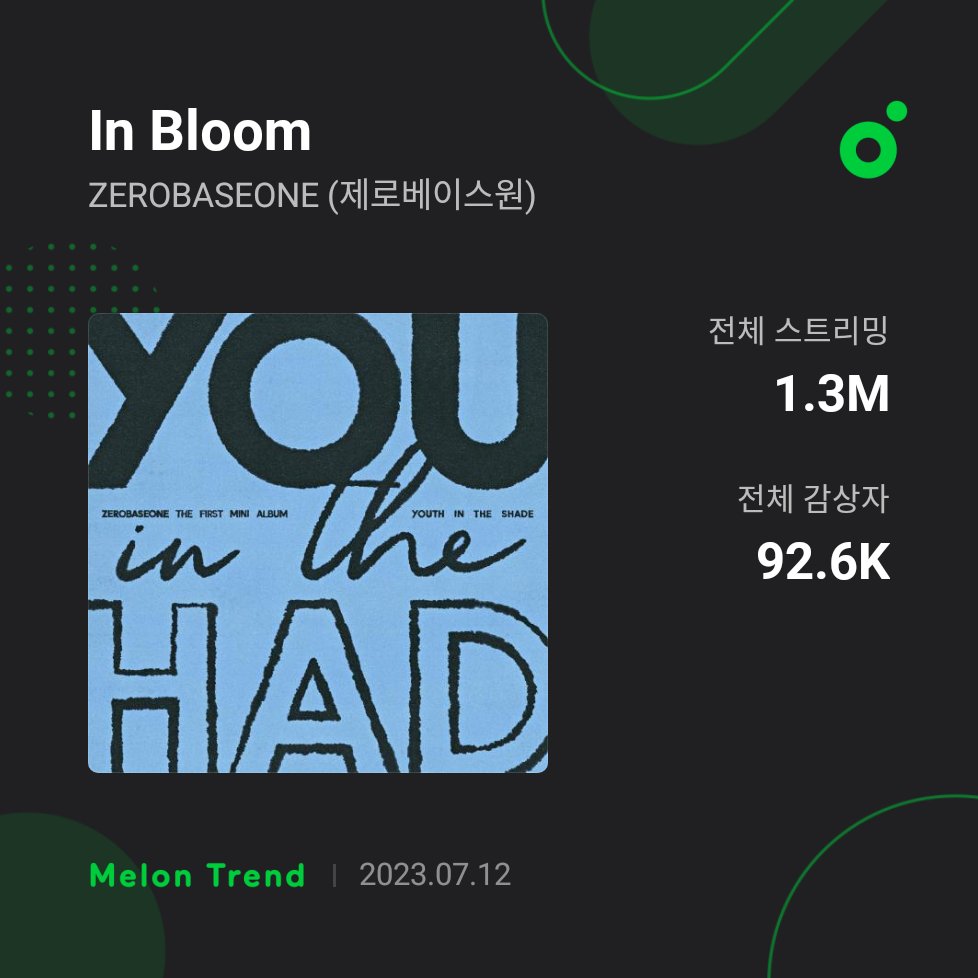 ZB1 STREAMS on Twitter "'In Bloom' by .ZB1_official has surpassed 1