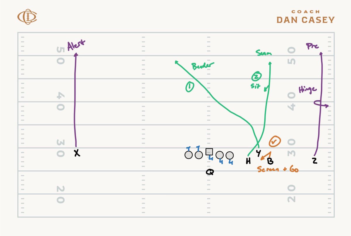 2022 TCU running FIB Quads Bunch

🔀 Screen &amp; Go + Switch Verts