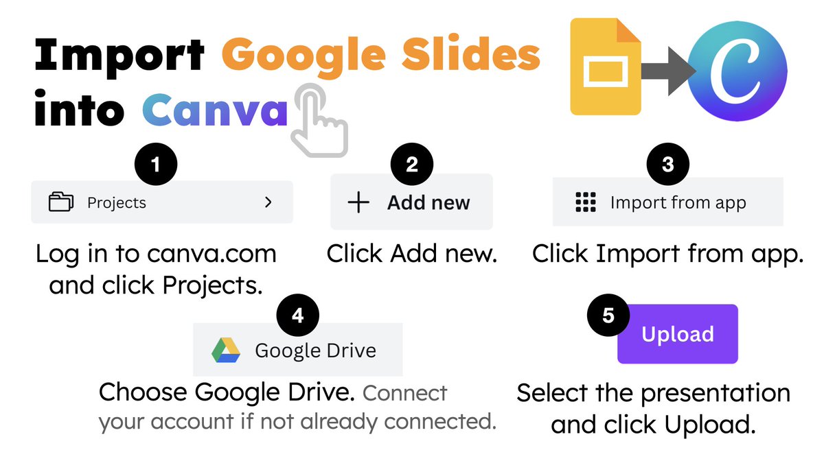 Import a Google Slides presentation into Canva and continue editing it with Canva's tools, elements, and styles. From your Canva Projects screen, click Add New → Import from App → Google Drive. #CanvaEdu #Canva #GoogleSlides #GoogleEdu