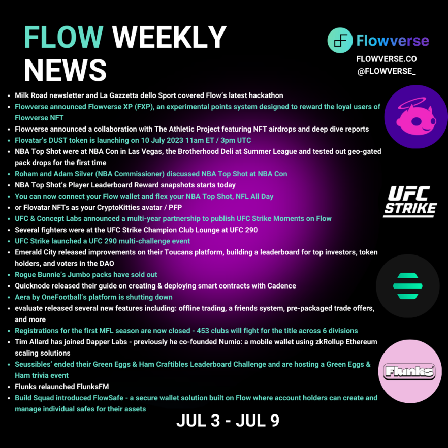 📰 Weekly news recap for @flow_blockchain July 3 - July 9 ✅@MilkRoadDaily newsletter and @Gazzetta_it covered Flow’s latest hackathon ✅@flovatar DUST token launch ✅FXP release + more... 🧵👇
