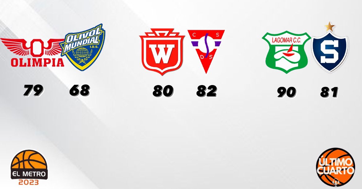 ✋ 𝐅𝐈𝐍𝐀𝐋𝐄𝐒 𝐃𝐄 𝐏𝐀𝐑𝐓𝐈𝐃𝐎 ✋

🎙️ Desde 00:00h al aire por <a href="/CarveDeportiva/">Carve Deportiva</a> 1010 AM con el análisis de la jornada.