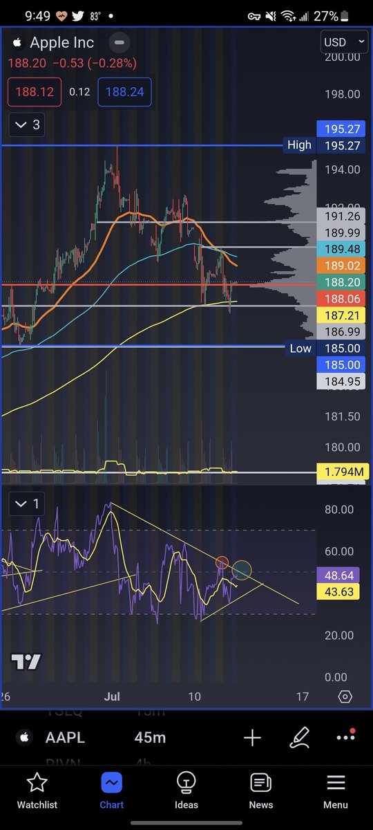 $aapl looks like Apple will carry market upside starting tomorrow https://t.co/OnawwKxUut