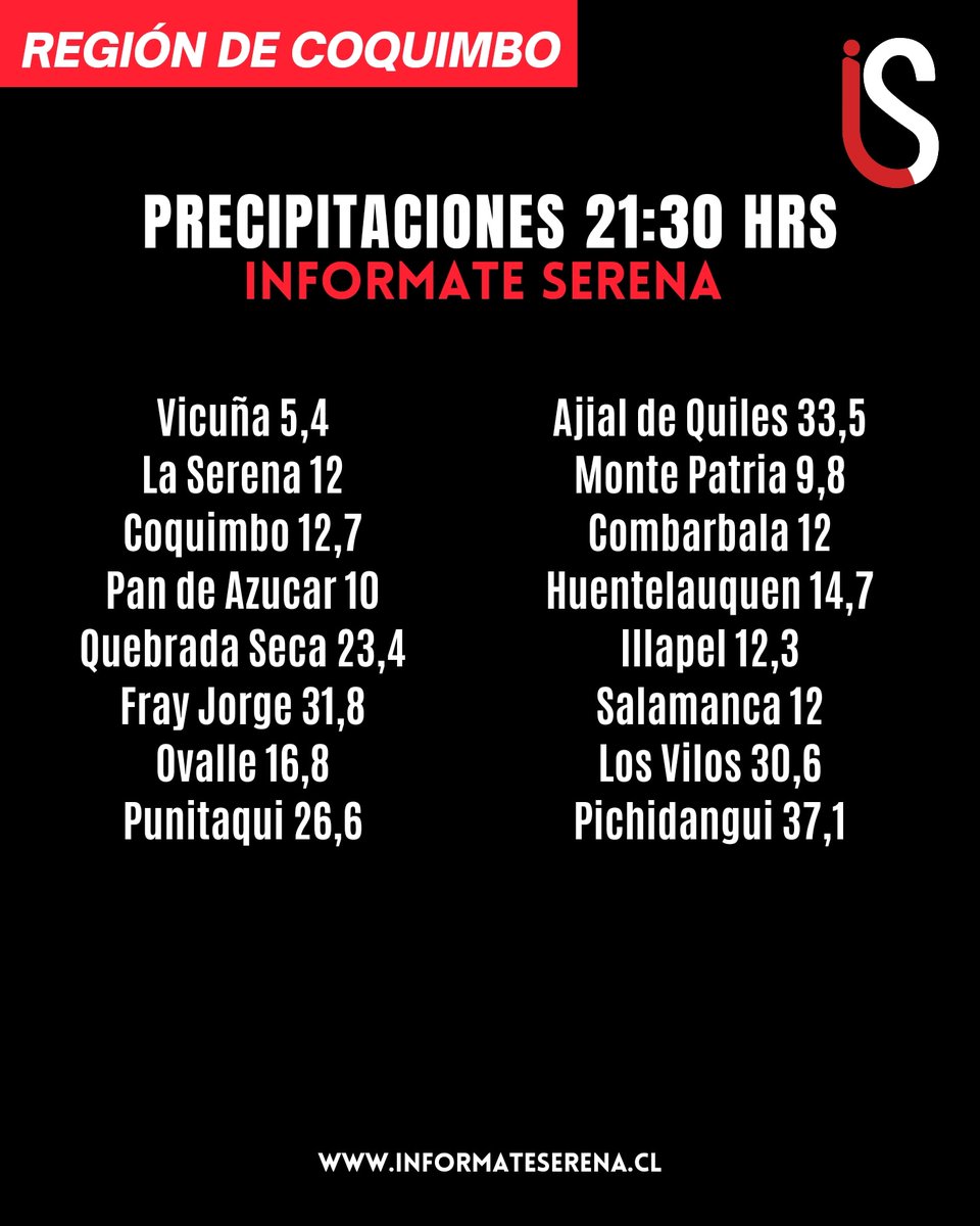 Infórmate Serena tweet media