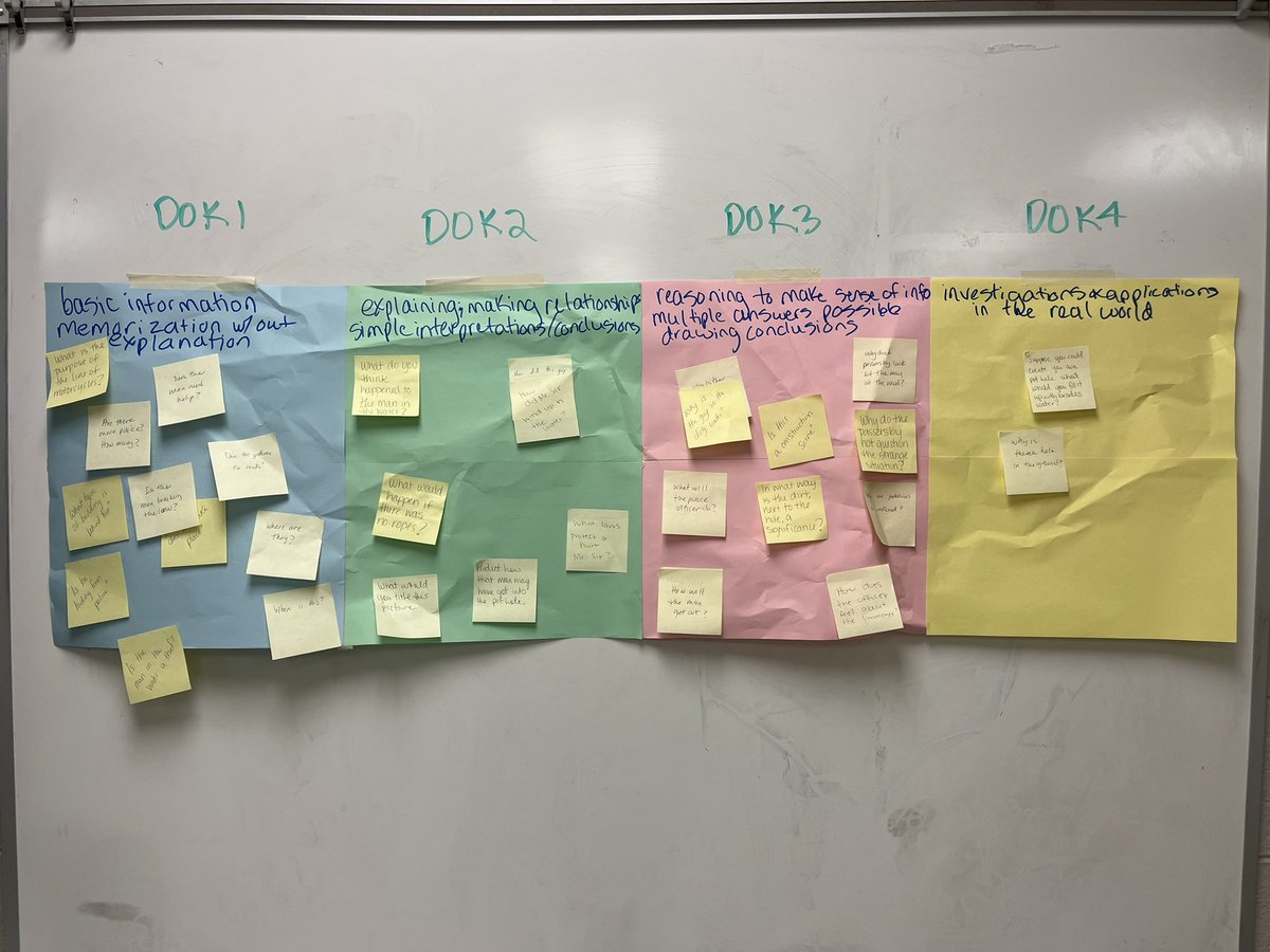TracyAMatthews's tweet photo. Question-A-Go-Go to Question Rainbow. One of my favorite activities for teaching students how to ask good questions. Check out this strategy and four others in this oldie but goodie (so, so good) ASCD article https://t.co/Sx4CvdIfOH @CobbAlp #ctla24 #lovetothinkhere https://t.co/kEYI5VjpfS