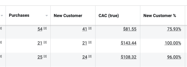 zachlduncan's tweet photo. Perfect day to introduce you all to my favorite underdog on the block that surpasses Triple Beam.

https://t.co/zPdlagKzDz

✅ Server-Side Tracking (non-GTM) 
✅ Complete Data Enrichment to Ad platforms
✅ GA4 Server-Side + enrichment
✅ MTA Dashboard (Although you won't need it since your in-platform data will be 10/10 matching)
✅ New Customer Events in Ads Manager
✅ + an amazing roadmap of features ahead without feature bloat. 

DM me for an intro.