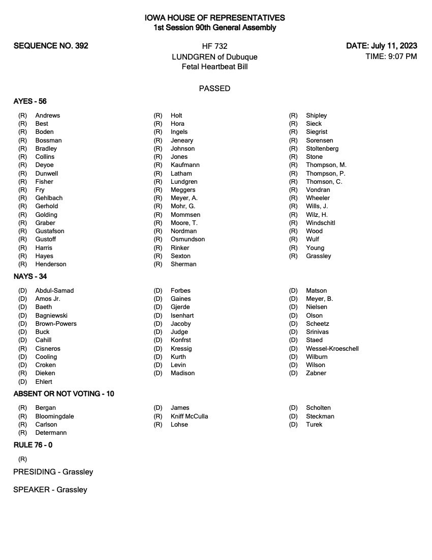 The <a href="/IAHouseGOP/">Iowa House GOP</a> has passed their so called“heartbeat bill” tonight. Read these names, remember these names. If you live in their districts and they are up for reelection in 2024 the time is NOW. Run against them, reach out, we need YOU. This must not go unanswered.