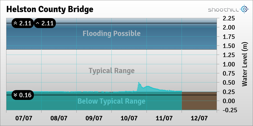 Helston County Brdg tweet media