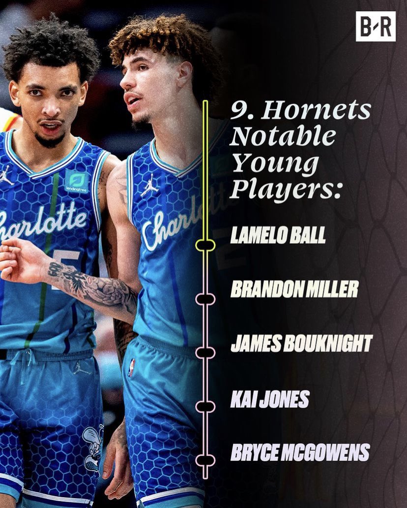Nick Smith Jr
Mark Williams
Moves them up 2 spots for young cores https://t.co/7SYz2WAyK0