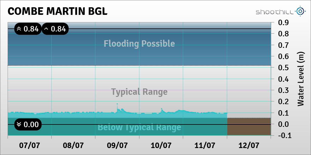 Combe Martin BGL tweet media