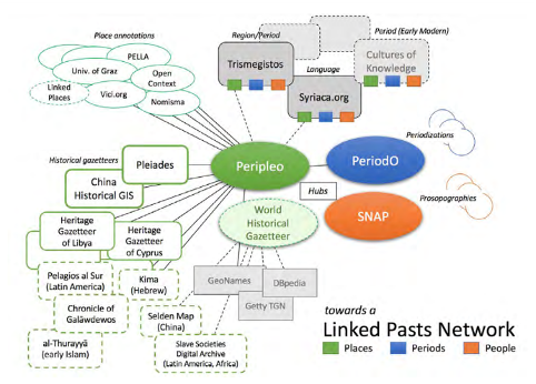 After lunch I'm hosting a roundtable on Pelagios (14.-15.30, MCG-G)
For our Partners' abstracts:
docs.google.com/document/d/1Y8
For our (short) slide deck:
docs.google.com/presentation/d
There's something for everyone. Come and join us! #DH2023 #linkeddata #Geography #geospatial