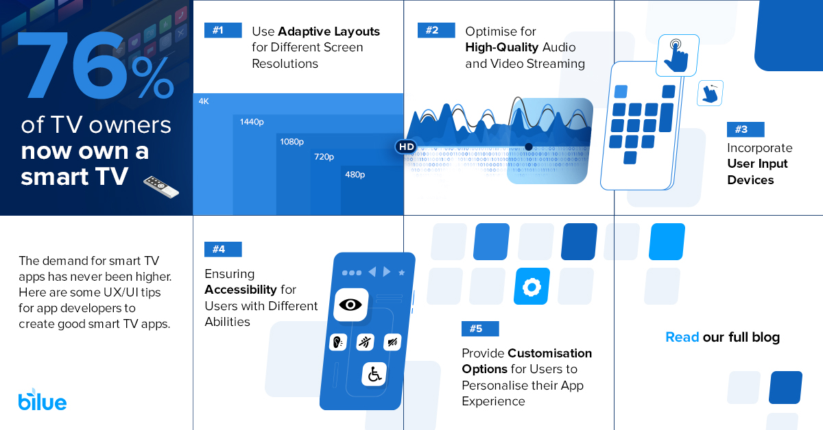With 76% of TV owners now embracing smart TV technology, the market is booming, making it a great time to dominate the area with your next app. Read about the 5 essential smart TV UX/UI tips to stand out in the competitive market.

🔗 loom.ly/LbFVR1c #Bilue #UXUI #SmartTV