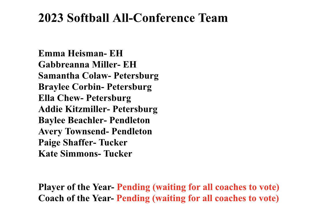 Congratulations to the All-Potomac Valley Conference Softball Team honorees ⁦@EastHardyHigh⁩ ⁦@88Catman⁩ ⁦@PetersburgHS⁩ ⁦@PCMHSWV⁩