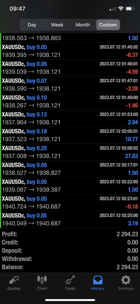 Wallst_Traders's tweet photo. https://t.co/gUEevOApn1