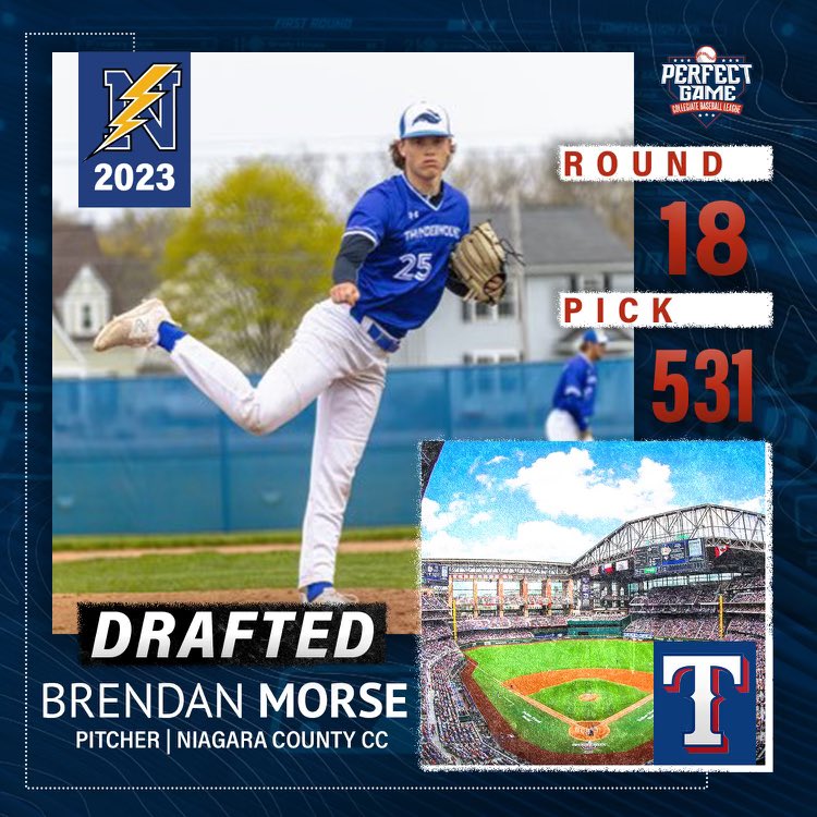 PGCBLbaseball's tweet image. From the 2023 @NiagaraPower drafted 18th round, 531st overall by the @Rangers is @BrendanMorse_ out of @NiagaraTwolves! Congrats and good luck Brendan!

#pgcbl #draft #mlbdraft