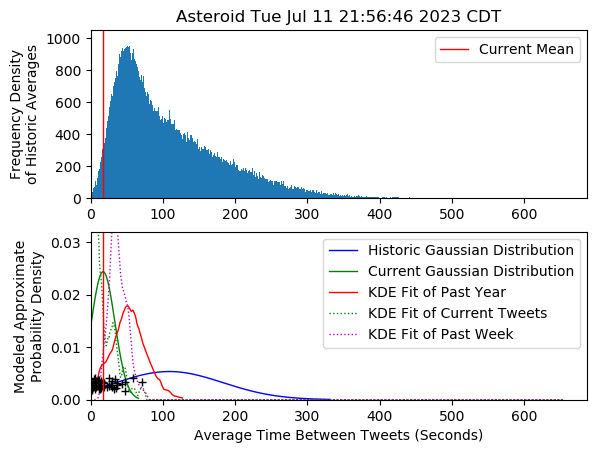 Keith_Event's tweet photo. I think Event: Asteroid has occurred in b Please
Tue Jul 11 21:56:46 2023 CDT https://t.co/eSEBfuRH0n