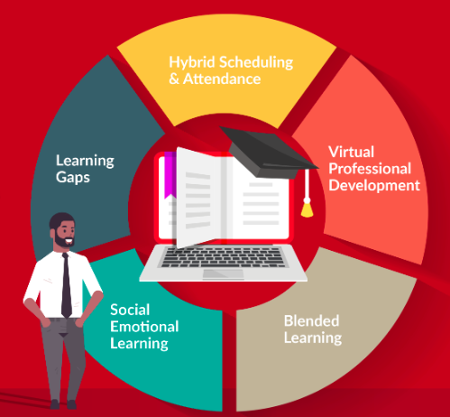 theproject_edu's tweet photo. Project Education is the leading provider of comprehensive educational software solutions to help school districts manage and track student data.
Request a demo: https://t.co/wslXL5Oqpf
#education #educationtechnology #edtech #edtechcompany #educationmatters #projecteducation https://t.co/v5IjlLloNO