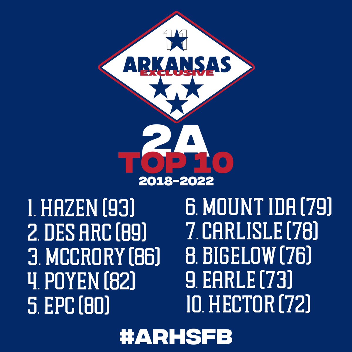 2A • Top 10 • 5 Year Dynasties