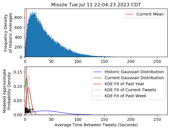 Keith_Event's tweet photo. I think Event: Missile has occurred in Rooker
Tue Jul 11 22:04:23 2023 CDT https://t.co/tEClVuguRZ