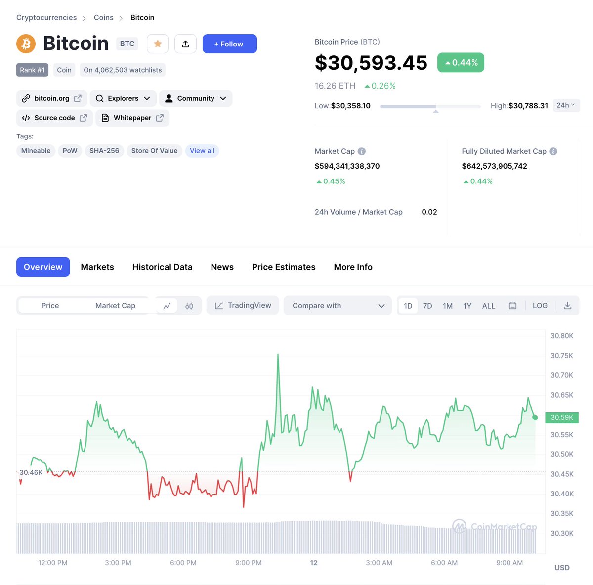 #Bitcoin right now 👇