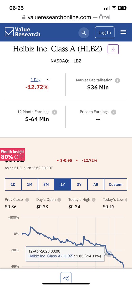 Kemalettin's tweet photo. @eustaeu 2021 yılı sonunda 2.3 milyar dolar değerleme ile #NYSE’de işlem görmeye başlayan #BRDS dün ~26 milyon dolar ile kapattı. Adamlar dünyanın 400 şehrinde faaliyette.
Yine 2021’de 300 milyon dolar değerle işleme başlayan #HLBZ bugün 36 milyon dolar değerde.
#MARTI sadece Türkiye’de https://t.co/eS0sDgdszZ